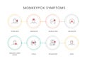 Infographic vector, linear icons with monkeypox symptoms