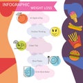 Infographic vector lose weight