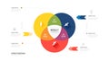 Infographic Venn diagram chart circle template for business start up presentation with venn diagram elements vector illustration