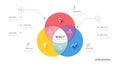 Infographic Venn diagram chart template for business start up presentation with venn diagram elements vector illustration