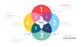 Infographic Venn diagram chart template for business 4 steps presentation with icon vector illustration