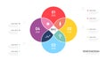 Infographic Venn diagram chart template for start up business presentation with venn diagram elements vector illustration