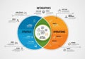 Infographic with a Venn diagram layout featuring two overlapping Royalty Free Stock Photo