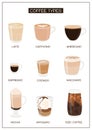 Infographic vertical poster with different types of coffee. Barista cheat sheet. Set of various caffeine drinks and