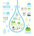 Infographic water eco annual report template design . concept.