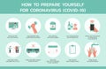 How to prepare your self for coronavirus infographic concept