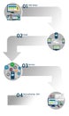 Infographic of web design workflow Royalty Free Stock Photo