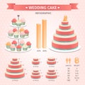 Infographic Wedding Cake Servings. Royalty Free Stock Photo