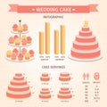 Infographic Wedding Cake Servings 2