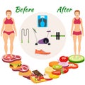 Infographic weight loss