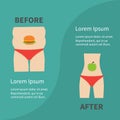 Before after infographic Woman fat and skinny figure red underwear. Healthy unhealthy food apple hamburger Flat design