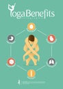 Infographic for Yoga Poses and Yoga Benefits in flat design with set of organ icons.