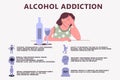 Infographics of alcohol addiction. Symptoms of alcohol addiction