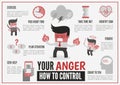 Infographics about anger management Royalty Free Stock Photo