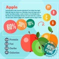 Infographics apple and vitamins in a flat style Royalty Free Stock Photo