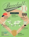 Infographics baseball