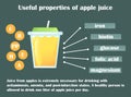 Infographics about the beneficial properties of apple juice.