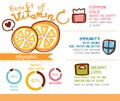 Infographics benefit vitamin C healthy fruit.