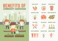 Infographics about benefits of community gardening Royalty Free Stock Photo