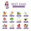 Infographics the best products for a pregnant woman.