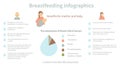 Infographics Breastfeeding - benefits for mom and baby