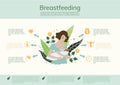 Infographics breastfeeding. The benefits of breastfeeding. A woman feeds a baby. Vector graphics