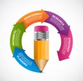 Infographics for business presentations or information banner. Arrows in a circle inside a pencil.