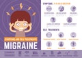 infographics cartoon character about migraine signs and self treatments