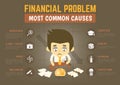 infographics cartoon character about most common financial problem causes Royalty Free Stock Photo