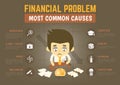 infographics cartoon character about most common financial problem causes