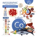 Infographics of cobalt content in natural organic food products