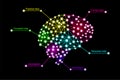 Infographics of colorful human brain lobes in neuro glowing lines and dots