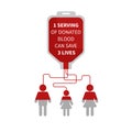 Blood donation infographic