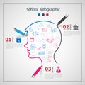 Infographics Creative with drawing graphic or website layout