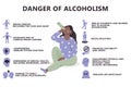 Infographics of dangers of alcohol consumption