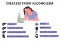 Infographics diseases from alcoholism. Symptoms of alcohol addiction