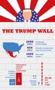 Infographics Donald Trump and USA Border Wall Royalty Free Stock Photo