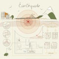 Infographics about the earthquake Royalty Free Stock Photo