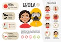 Infographics of ebola.