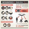 Infographics. Ebola virus. Symptoms deaths. Royalty Free Stock Photo