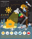 Infographics energetics