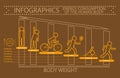 Infographics energy consumption of the human body