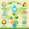 Infographics about environment or water resources