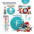 Infographics of fluorine content in natural organic food products Royalty Free Stock Photo