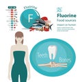 Fluorine. The effect of minerals on human health. Royalty Free Stock Photo