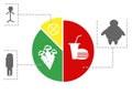 Infographics food - Eating food