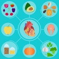 Infographics of food for healthy heart