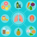 Infographics of food for healthy lungs