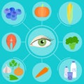 Infographics of food helpful for eyes