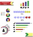 The infographics food